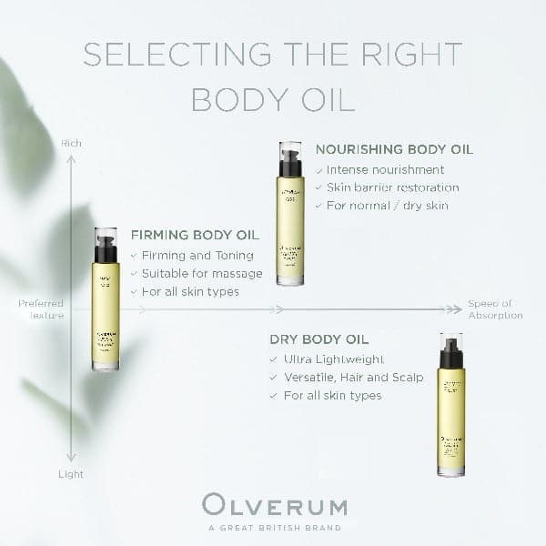 Olverum | Dry Body Oil - 10ml - GWP | THE FIND